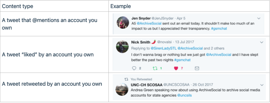 twitter content example