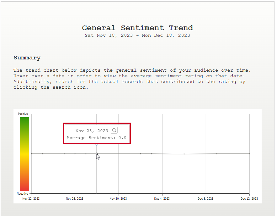 Hover over date for Average.png